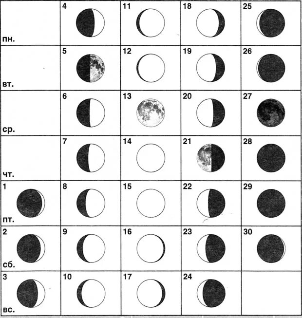 Фаза растущей Луны схема. Виды Луны и названия фазы Луны таблица. Наблюдение за луной в течение месяца. Дневник наблюдения за луной. Луна 2 продолжительность