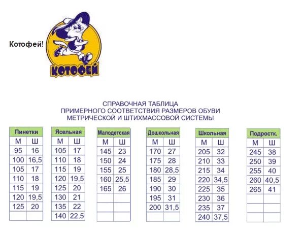 Сандали Котофей Размерная сетка. Котофей Размерная сетка детской обуви сандалии. Сандалии Котофей Размерная сетка. Валенки Котофей Размерная сетка. 27 размер сколько по стельке
