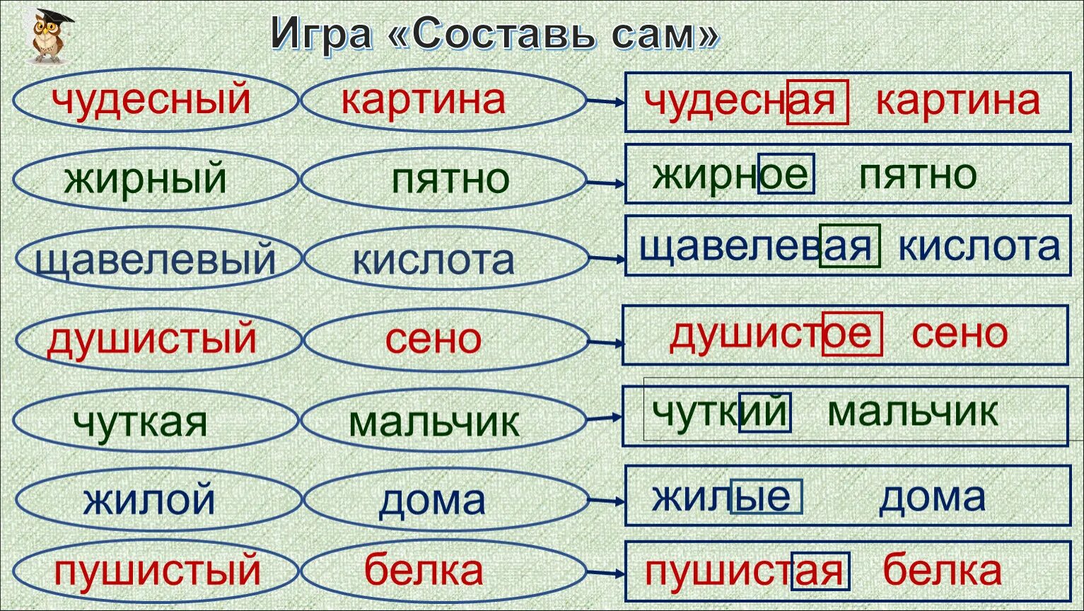 Сено какое число. Душистое сено какой род. Изменение прилагательных по числам 2 класс. Изменение имён прилагательных по родам конспект урока. Душистое сено какой род у прилагательного и число.