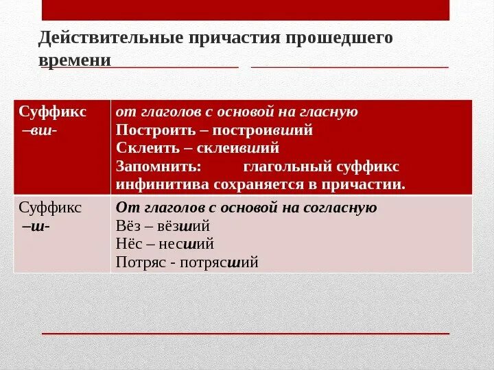 Действительные причастия прошедшего времени. Причастие прошедшего. Как проходит причастие. Действительные причастия прошедшего времени 7 класс. Укажи действительные причастия прошедшего времени.