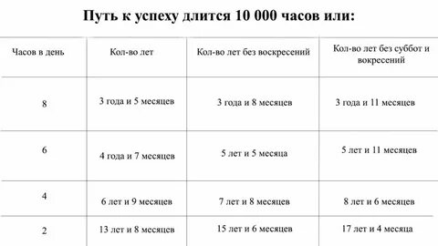 1 тысяча часов в годах