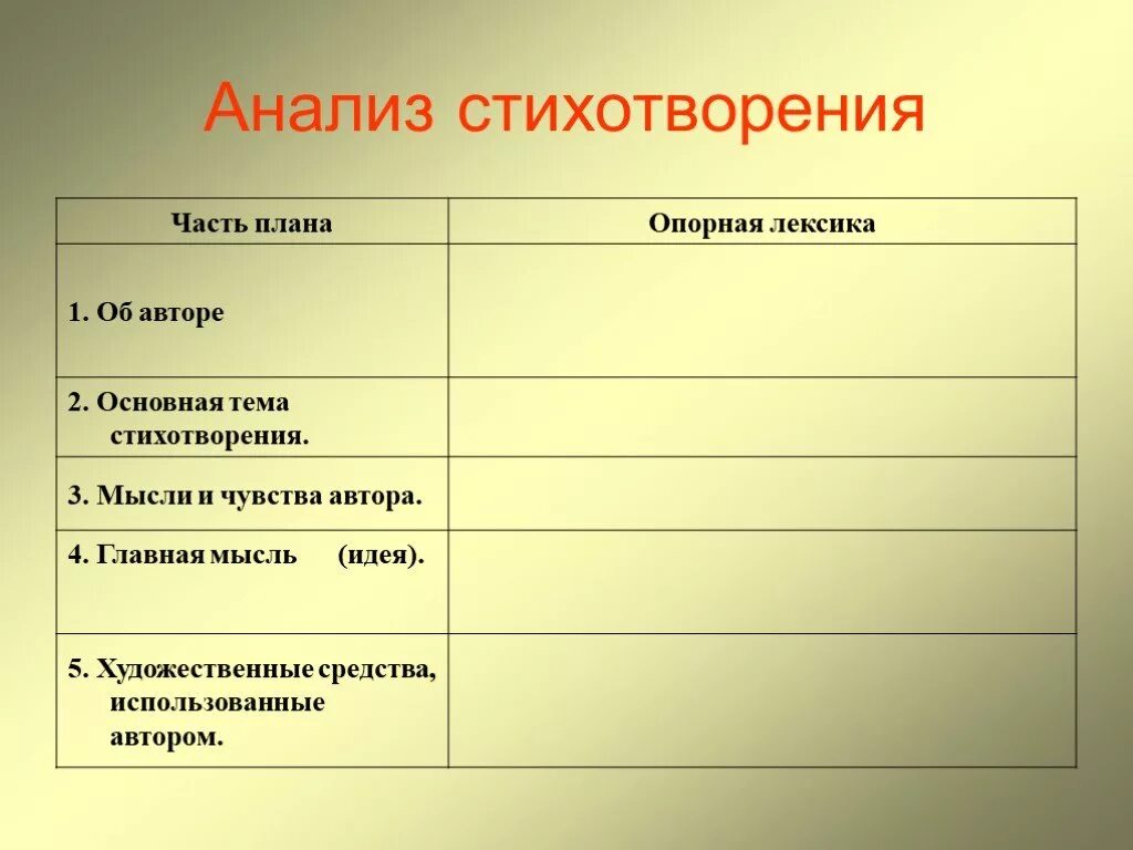 Анализ стихотворения 8 класс