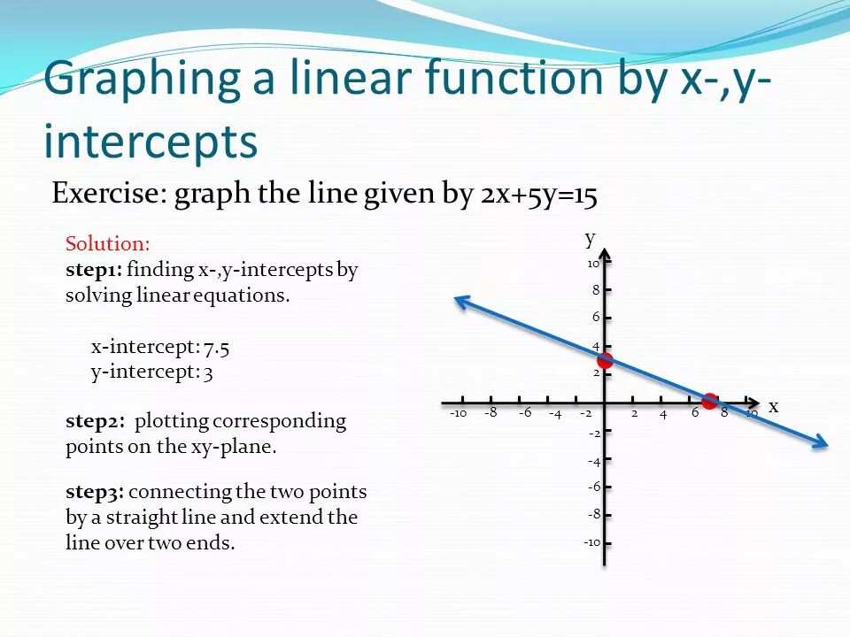 Линейная функция c. Linear function. linear graph. function graphs. linear функция.