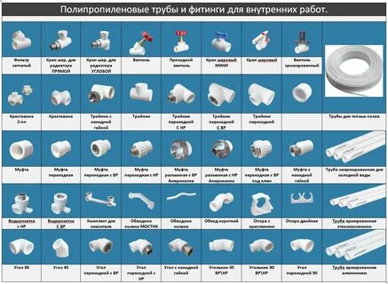 Названия сантехнических деталей в картинках