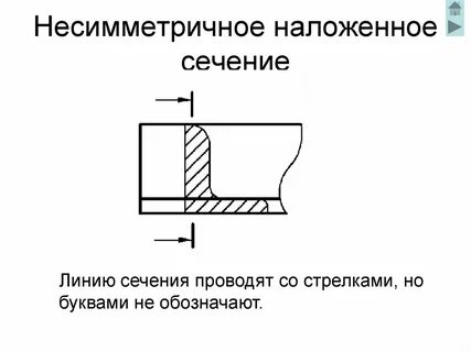Наложенное сечение на чертеже