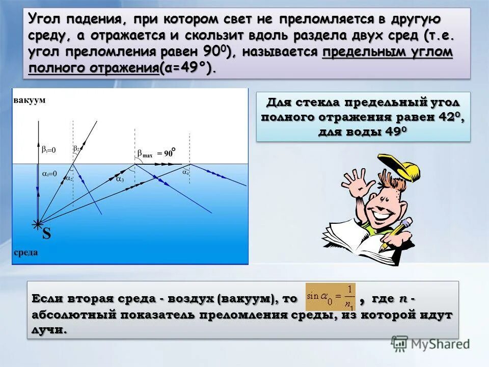 угол отражения и преломления. угол падения. третий критический угол узк. закон преломления света. угол падения равен углу отражения.