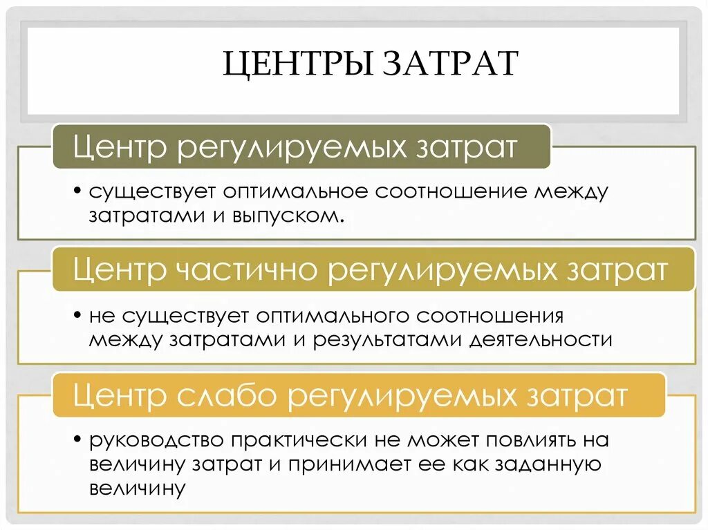 Центрами ответственности являются. Центр затрат. Центр затрат пример. Центры затрат и центры ответственности. Центр расходов и центр затрат.