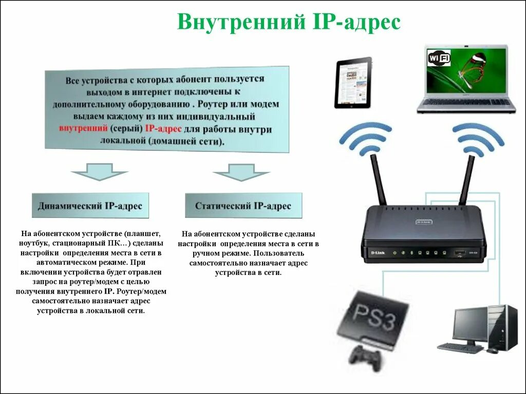 Адрес сетевого устройства. IP локальной сети. Типы локальных сетей IP адресов. Устройства для выхода в интернет. IP-адрес.