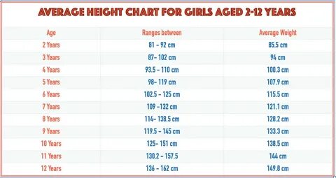 Average Weight, Weight Gain, Girls Height Chart, 4 Year Old Girl, Weight .....