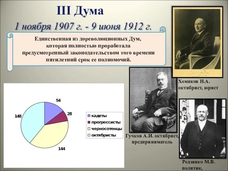 Госдума 1912. 3 Государственная Дума 1907-1912. Третья Госдума 1907. Прогрессисты партия Лидеры. Третья Дума 1907 октябристы.