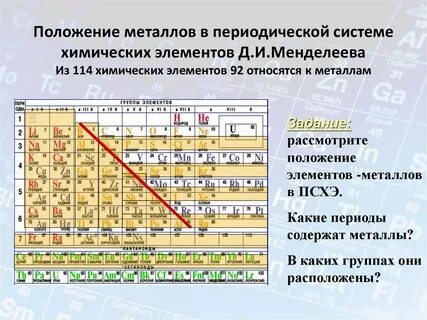 Где расположены металлы в периодической системе
