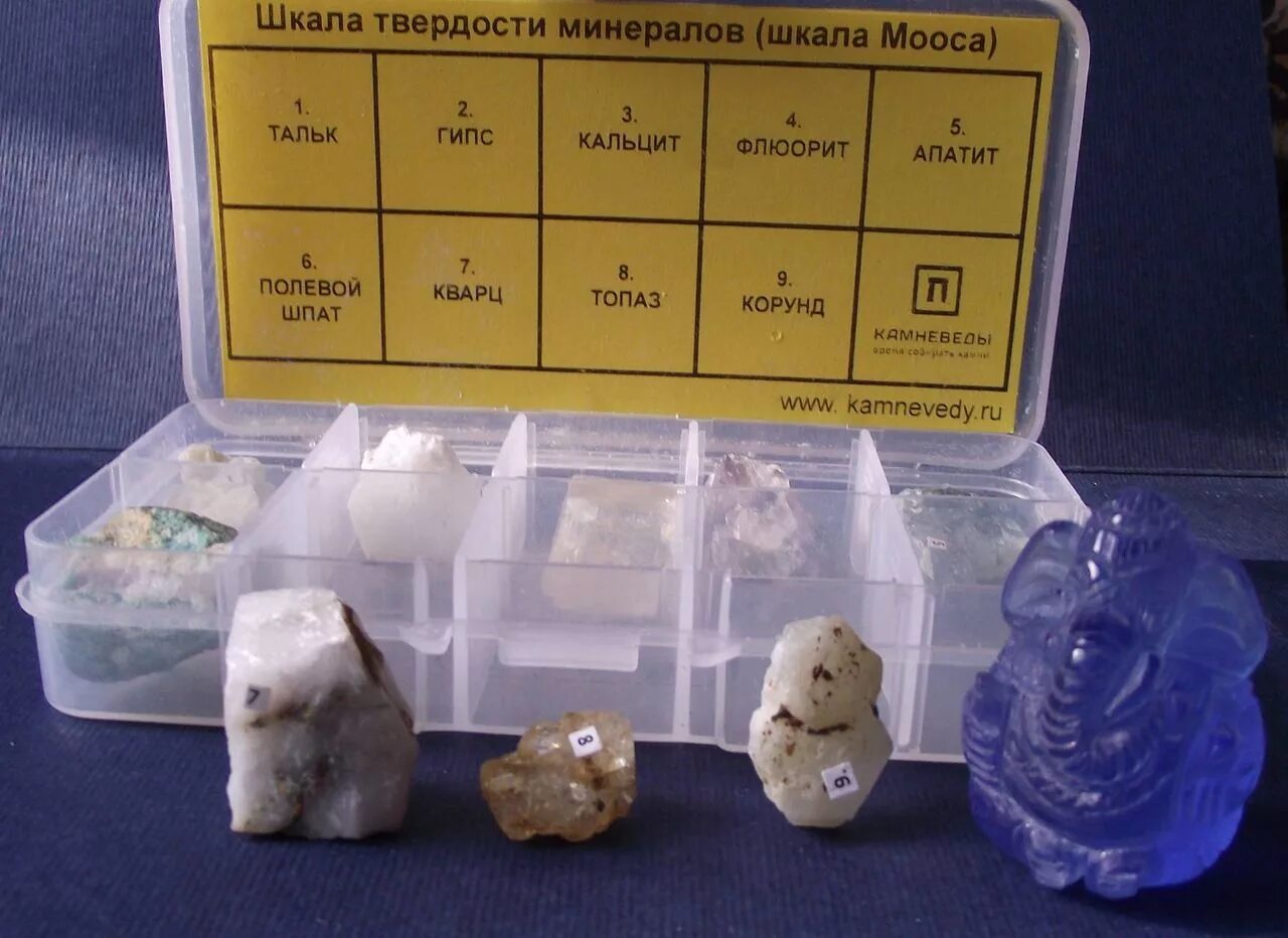 Шкала твердости минералов мооса. Шкала Мооса минералы. Шкала твердости минералов. Шкала твёрдости Мооса. Твердомер для минералов по шкале Мооса.