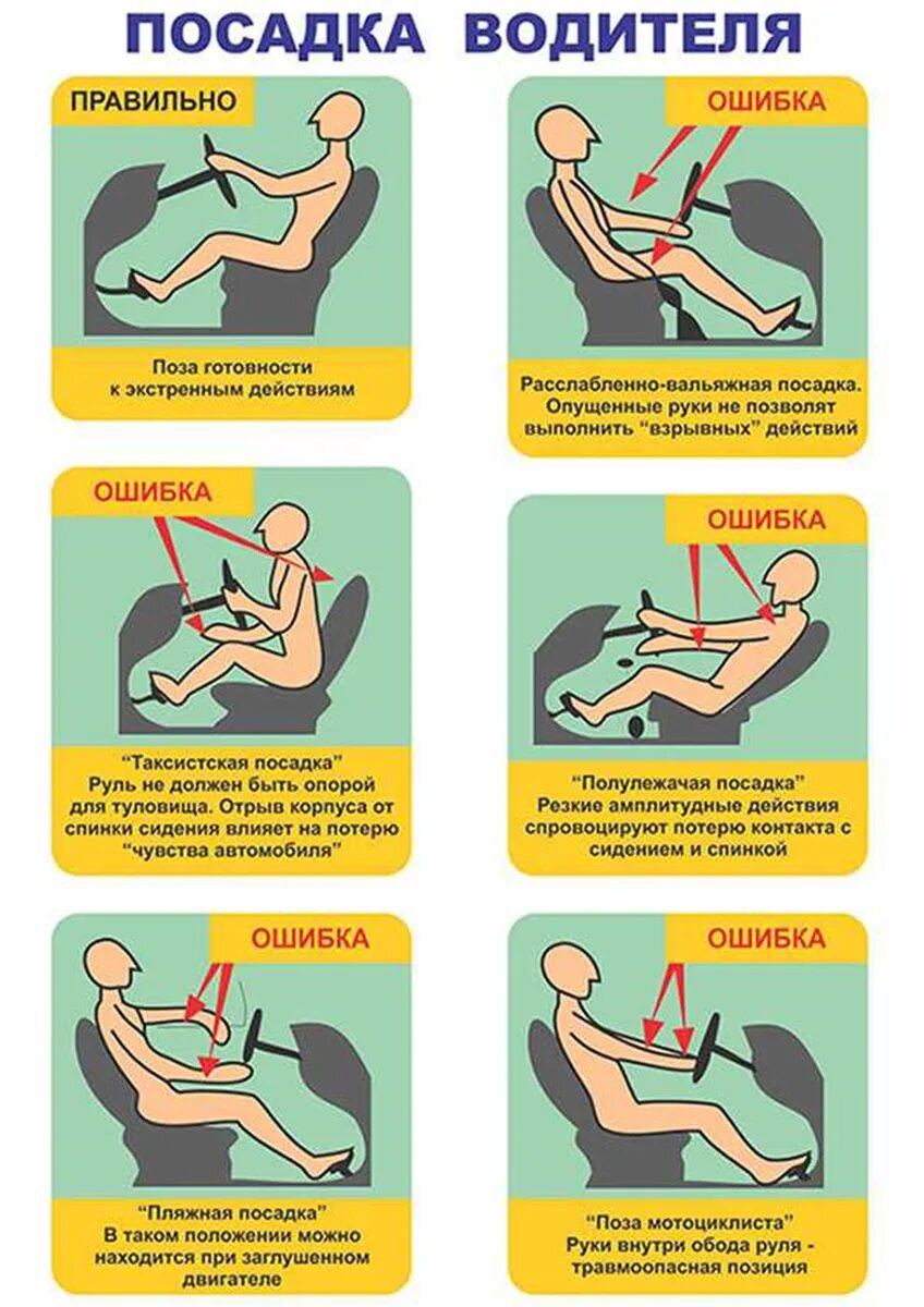 Сколько нельзя сидеть после операции. Правильная посадка за рулем автомобиля. Правильная посадка водителя. Правильнаямпосадка за рулем. Правильная посадка водителя за рулем.