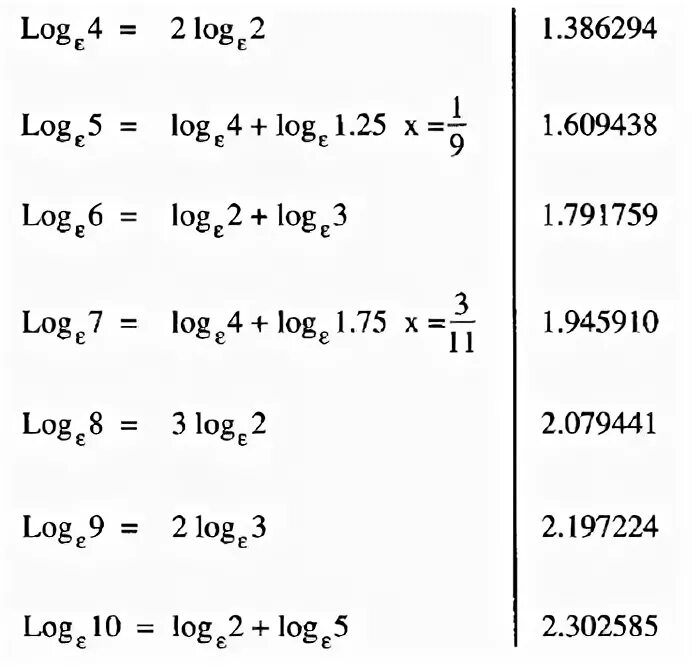 LG это log10. Логарифм трех по основанию 2. Логарифм 2 10. Log чего равен 2.