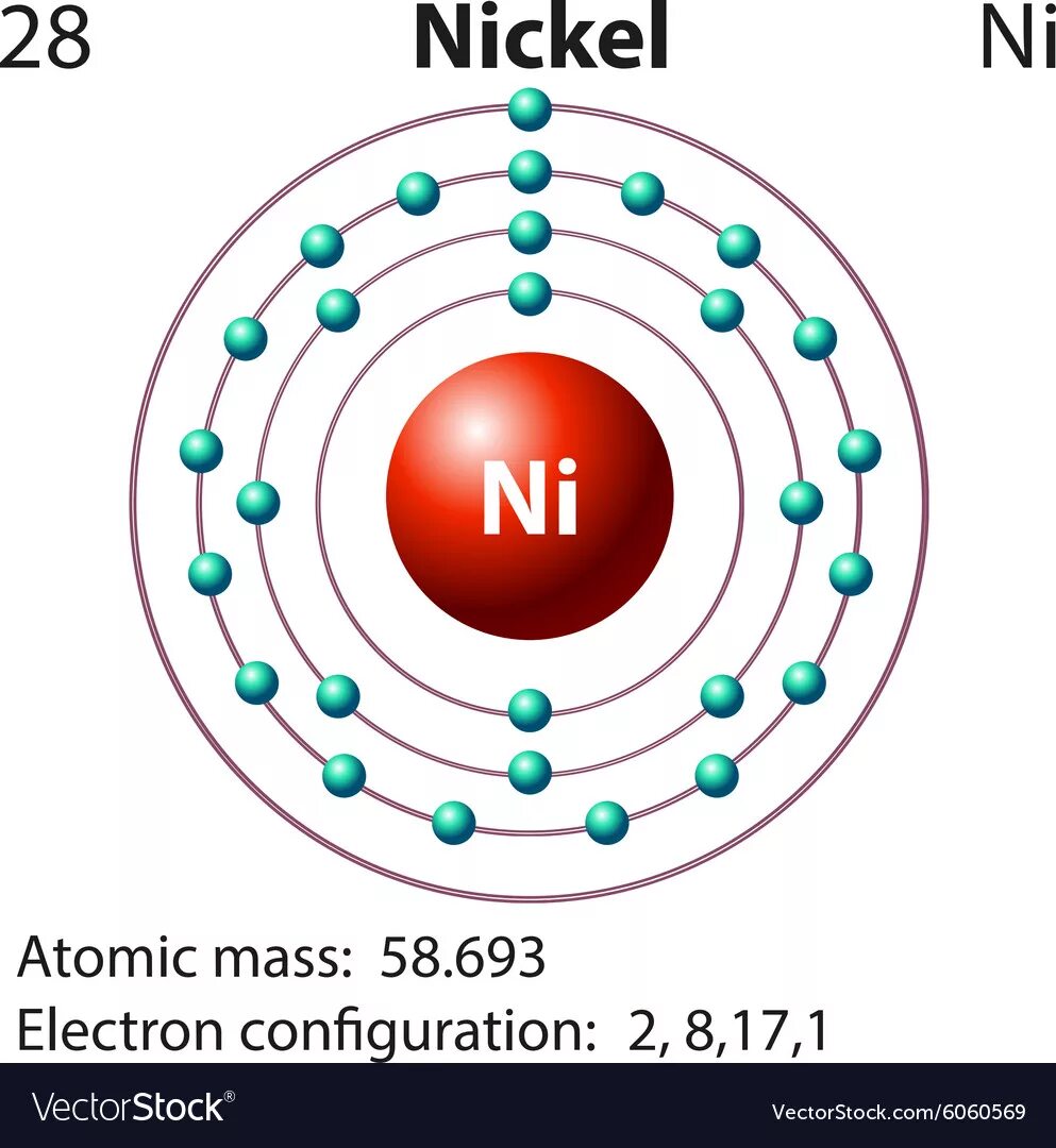 Zn уровни. Строение электронной оболочки никеля. Электронная формула конфигурации никеля. Электронная формула атома никеля. Строение атома никеля схема.
