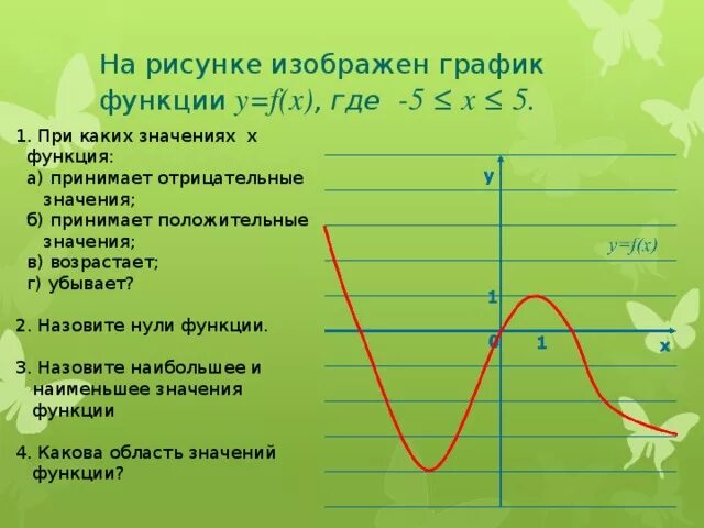 Постройте график функции где у f x. Функция принимает положительные значения при. Функция принимает отрицательные значения при. Положительный график функции. При каких значениях функция принимает положительные значения.