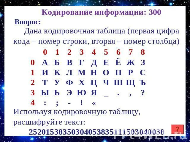 Таблица кодирования информации. Закодированные слова цифрами. Кодирование информации 300. Используя кодировочную таблицу, расшифруйте текст: 25201538350304053835111503040038..