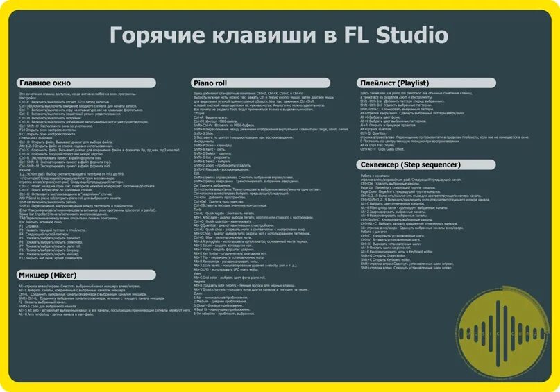 Горячие клавиши FL Studio 20. FL горячие клавиши. FL Studio сочетание клавиш. Комбинации клавиш в фл студио 20.