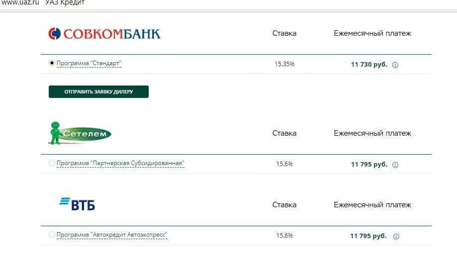 Оплата кредита совкомбанк по номеру. Ставка на автокредит в ВТБ. Условия кредитования в Совкомбанке. Автокредит в Совкомбанке. Автокредит совкомбанк процентные ставки.