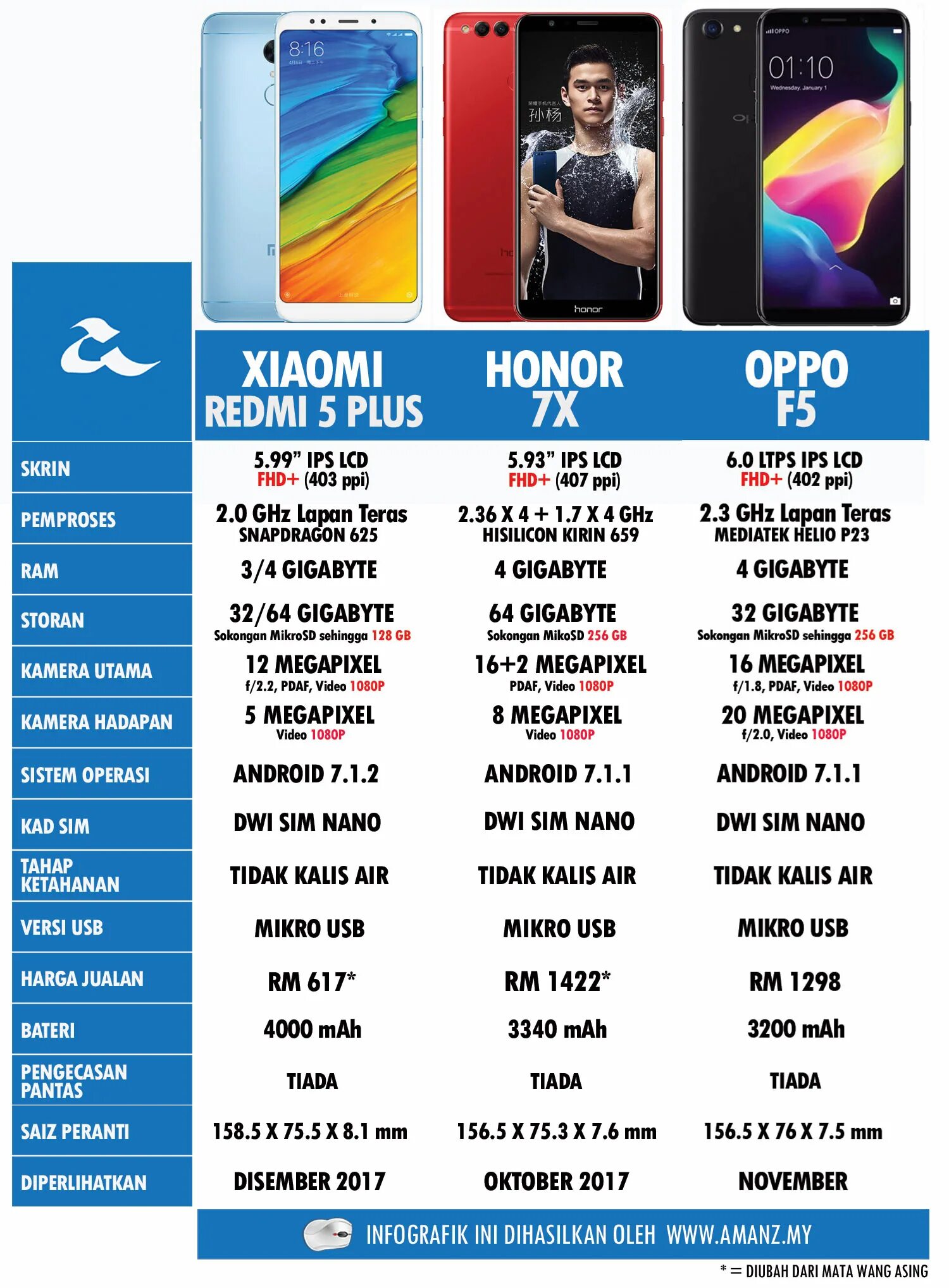 Сравнение телефонов. Хонор редми. Xiaomi или Honor. Хонор редми 5. Сравнение хонора и редми