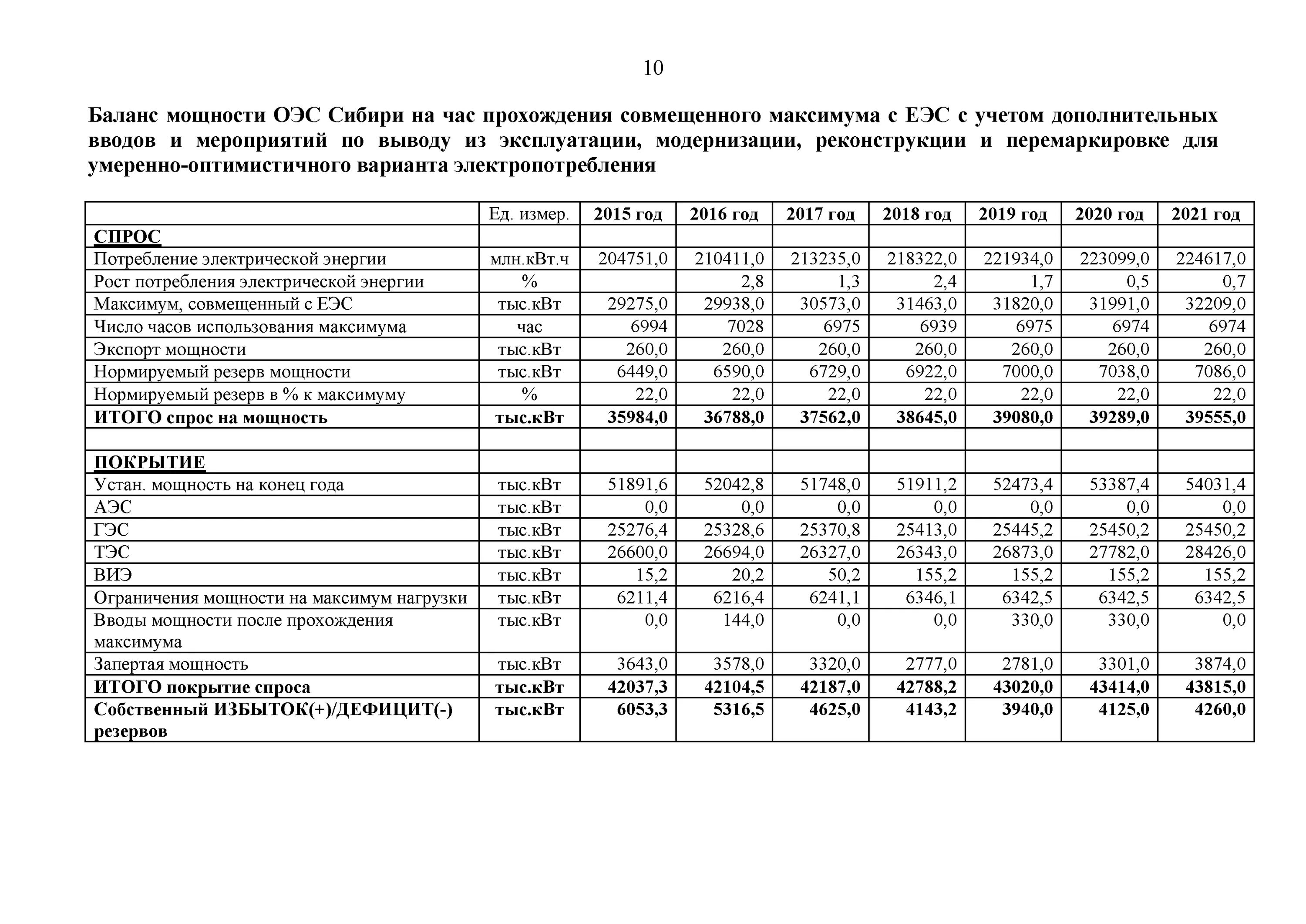 миллион киловатт часов. квтч в квтч. норматив потерь в электросетях 0,4 кв. квт. тыс.