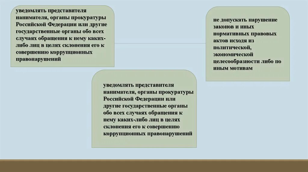 Представитель нанимателя это. Представитель нанимателя пример. Уведомление представителя нанимателя органы прокуратуры или другие. Нравственные нормы прокурора.