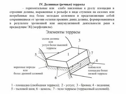 Уступ на днище 5 букв