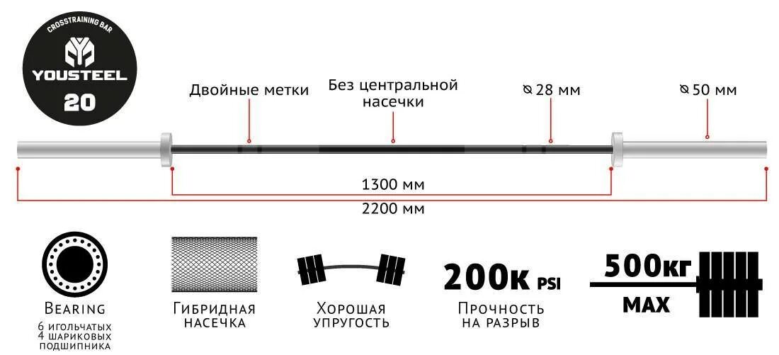 Гриф Competition Bar мужской 20кг.. Жим грифа штанги. Толщина грифа штанги для жима лежа. Гриф для штанги 20 кг Размеры.