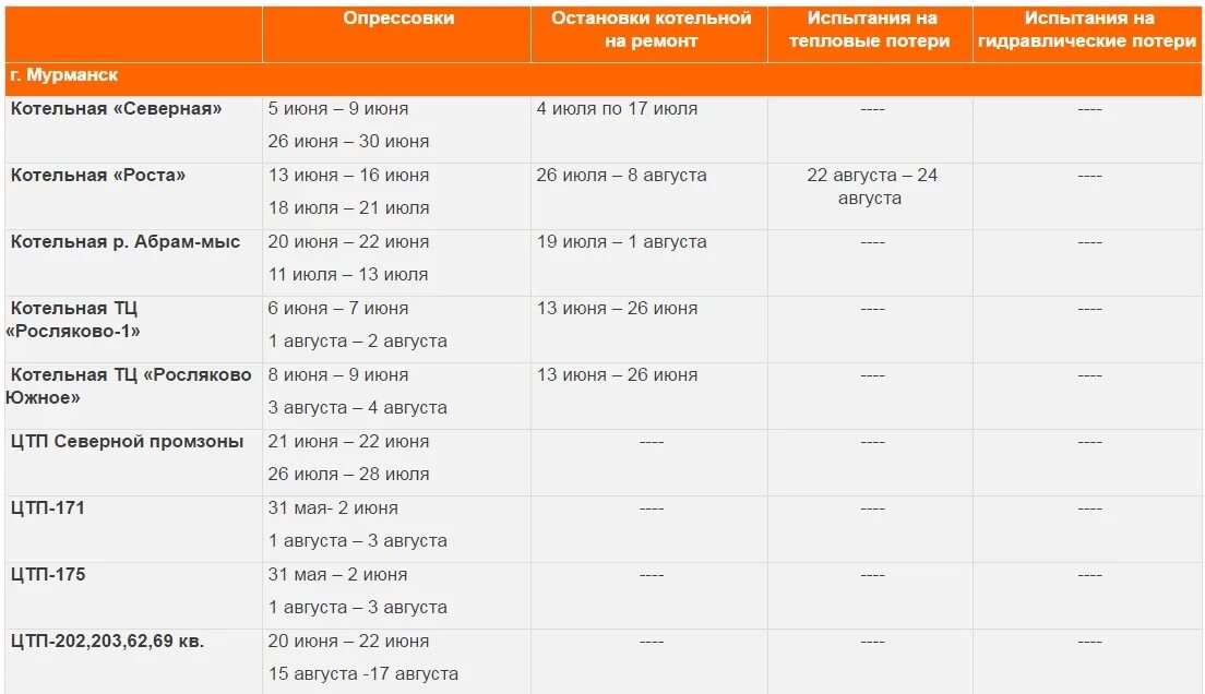 График отключения горячей воды в Мурманске Первомайский район. Отключение горячей воды Мурманск. График отключения горячей воды Мурманск. Отключение горячей воды в Мурманске Первомайский район. Отключили воду ленинский