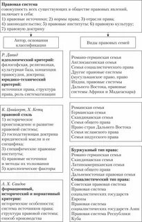 Система законодательства характеристика
