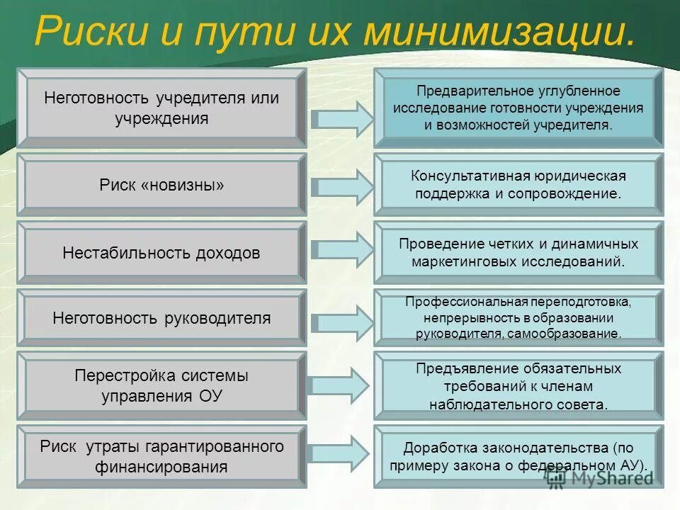 Экономически самостоятельный человек