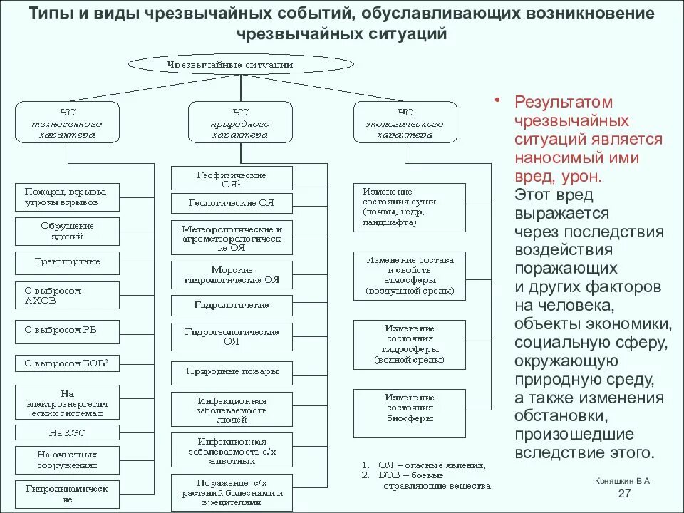Алгоритм возникновения чс