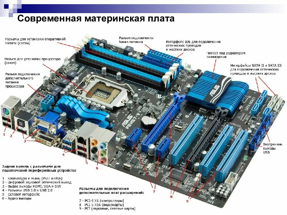 Платы и их основные виды. Разъемы материнской платы asus p8h67. материнская плата p8h67-v. материнская плата asus p8h67 разъёмы для вентиляторов. материнской платы asus p8h67 схема.