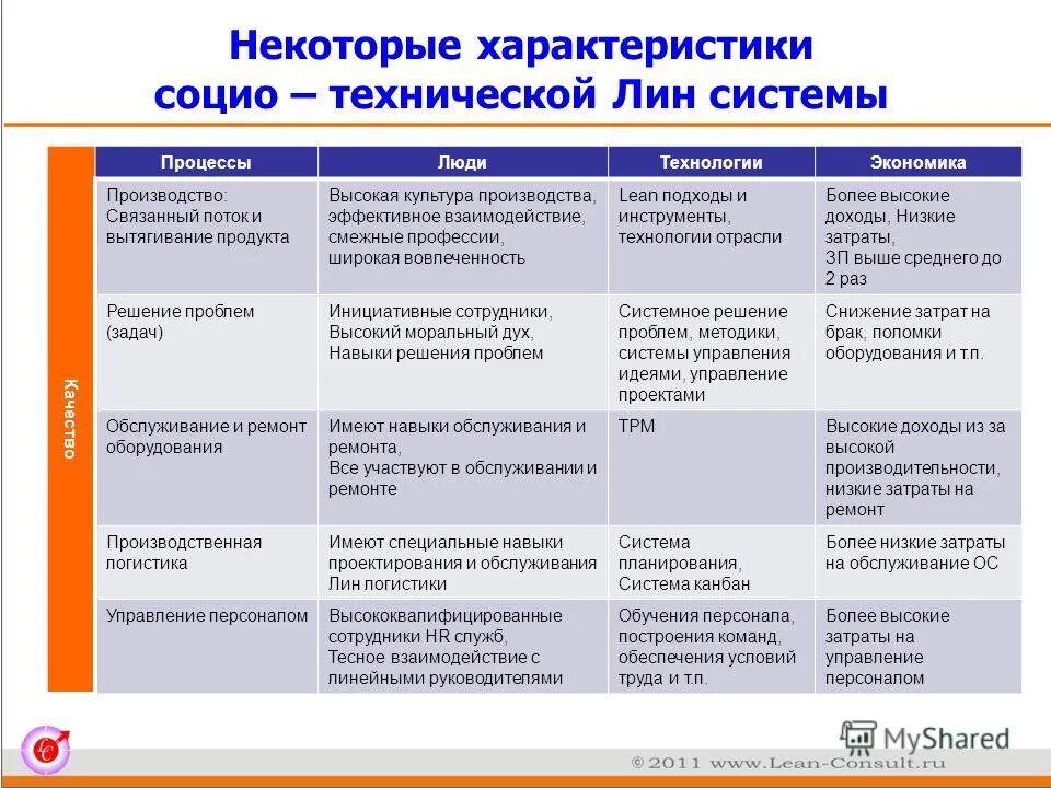 сравнительный анализ типов производства. характеристика некоторых производств. свойства минеральных волокон. характеристика волокнистых наполнителей. характеристика типов производства.