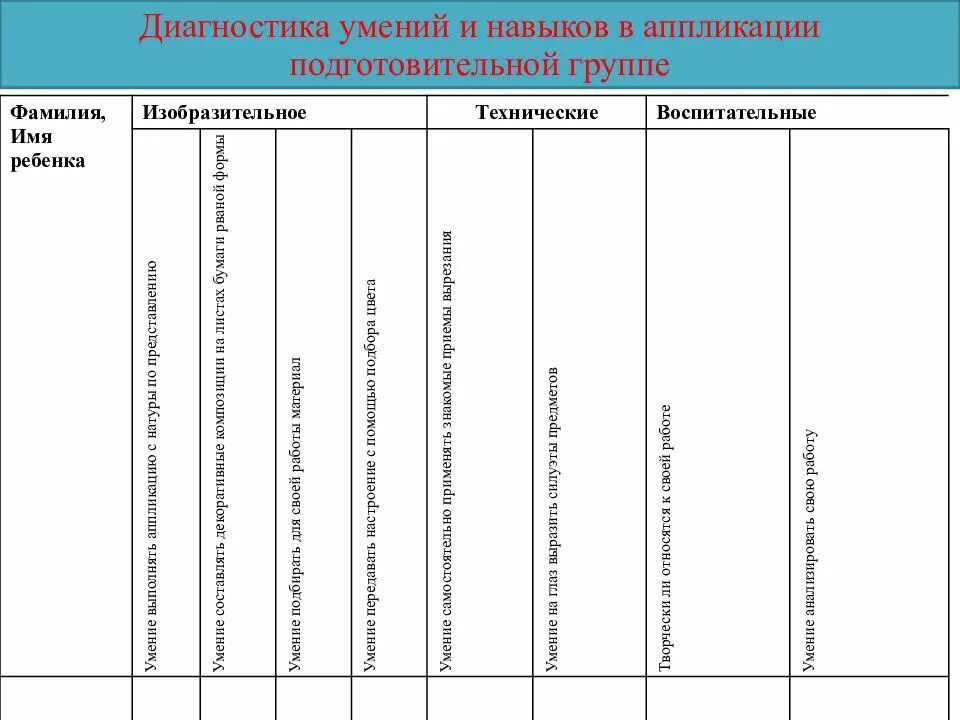 Оценка уровня развития навыков. Диагностические таблицы для подготовительной группы. Диагностическая карта для детей в ДОУ. Диагностическая таблица. Диагностическая подготовительная группа.