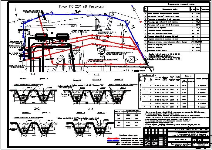 Кабельные линии напряжением 10 кв. ППР прокладка 4 кабеля 10кв. Схема прокладки кабельной линии 0,4кв. Прокладка кабельной линии 220 кв ППР. Кабельной линии кл-10 кв.