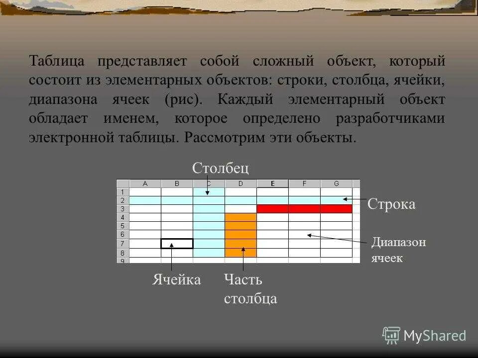 Какая формула для электронной таблицы ответ. Таблица ячейка столбец строка. Таблица ячейки Столбцы строки. Название ячеек таблицы. Столбец строка ячейка диапазон.