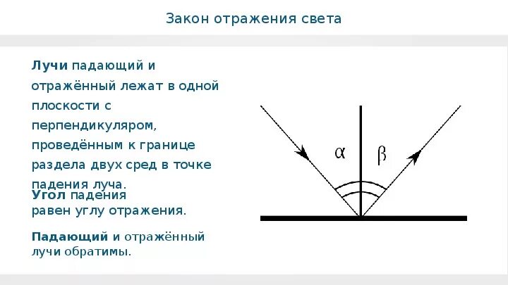 Отражение света закон отражения света. Отражение света. Закон отражения света. Полное отражение света. Закон отражения физика 8 класс. Закон отражения света Луч падающий Луч отраженный.