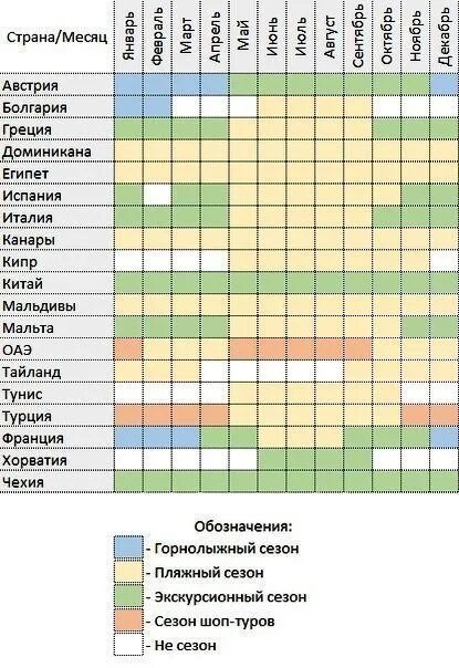 Сезонность летние. Сезонность в туризме таблица. Сезонность стран.