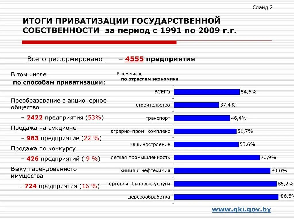 Приватизация рб