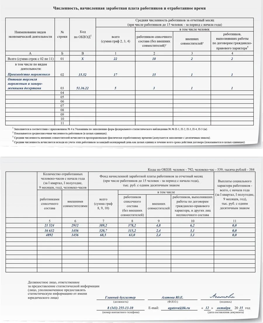 Заполнение формы п 5. Пример заполнения формы п-4 в статистику. Отчет формы п 4 образец заполнения. Форма п-4 сведения о численности и заработной плате работников. Форма статистической отчетности п-4.