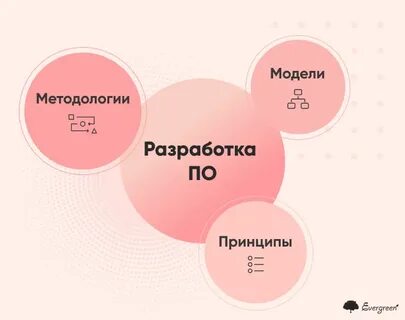 Методологии разработки программных систем