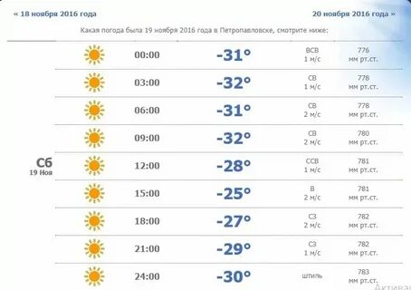 Погода в петропавловске на ноябрь 2024