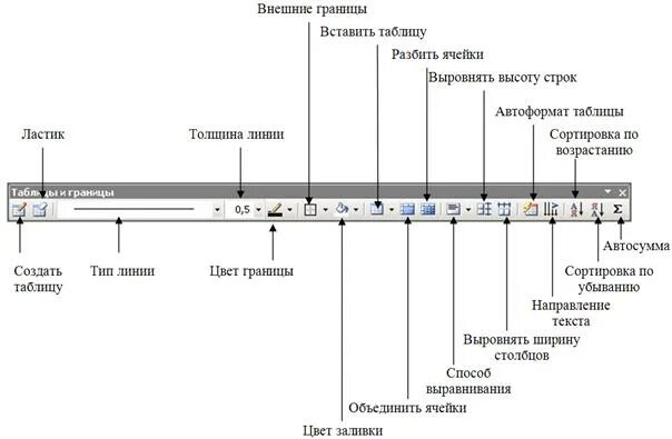 Настройка панели инструментов в фотошопе. Photoshop панель инструментов. Панели инструментов стандартная форматирование рисование. Как включить панель инструментов. Как включить панель инструментов.