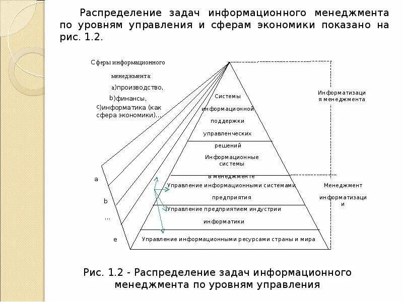 Задачи и принципы информационной системы. Задачи информационного менеджмента. решетка информационного менеджмента. направления информационного менеджмента. принципы информационного менеджмента.