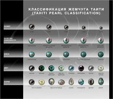 Названия жемчужины