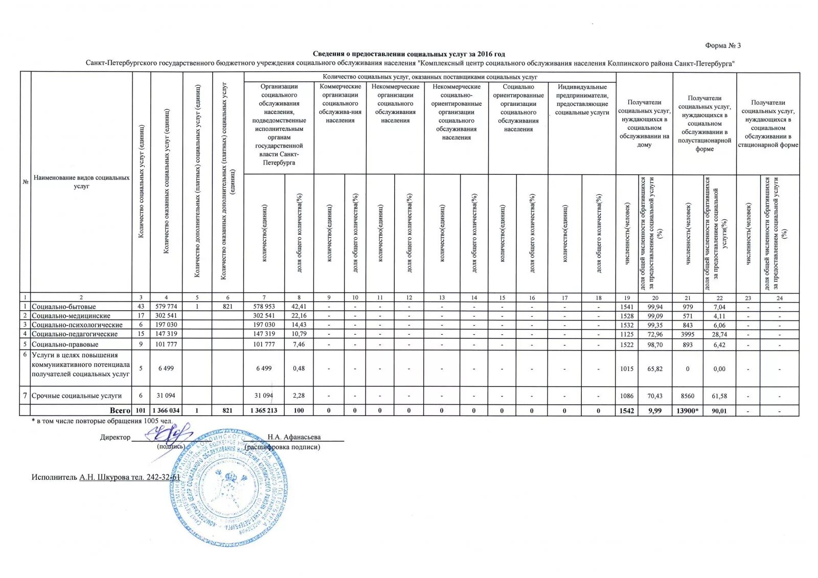 Кто имеет право на получение социальной помощи. Бланк отчет социального работника. Сведения о предоставлении социальных услуг. Формы социальных услуг таблица. Регистр получателей социальных услуг.