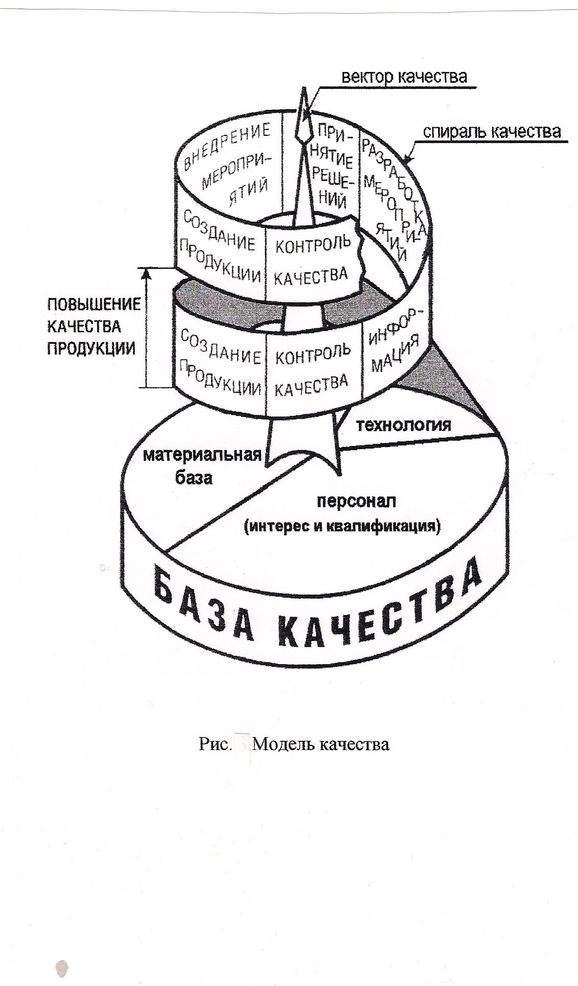 Модель качества. Модель качество качество. Модели для обеспечения качества продукции. Моделирование качества.