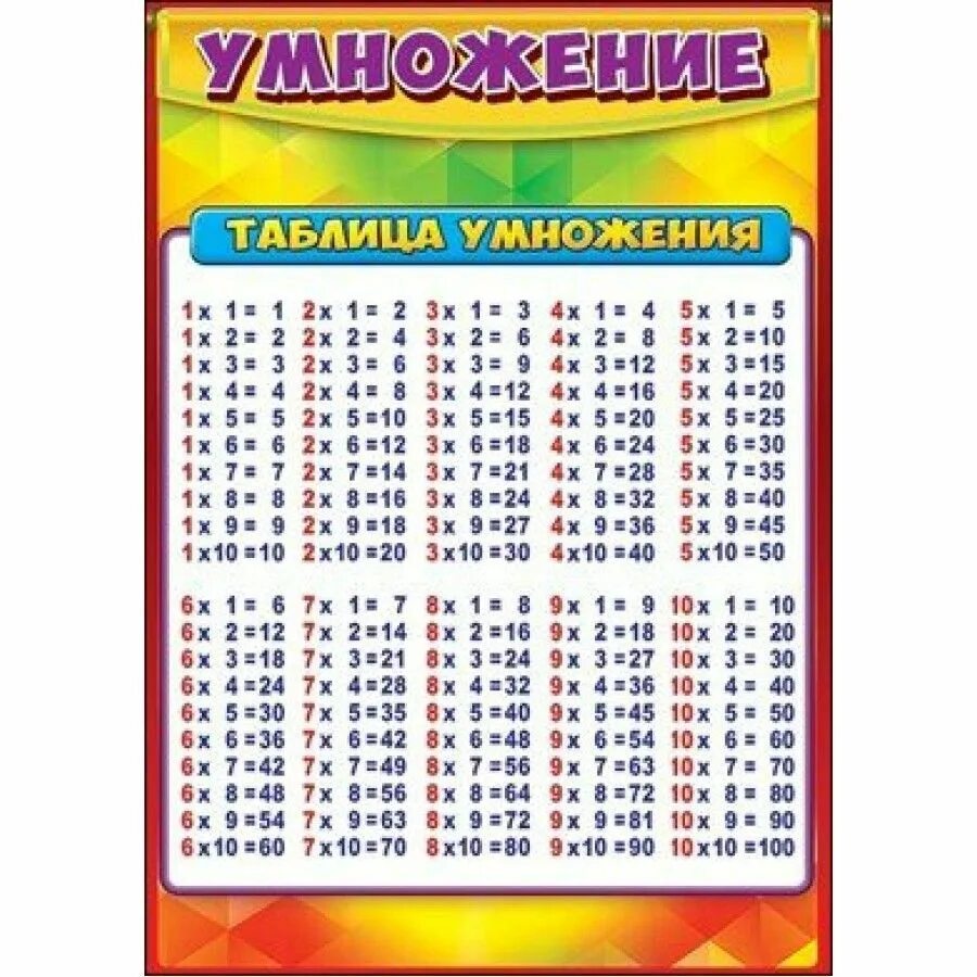 200 умножить на 10. Таблица умножения. Таблица умножения обучающий плакат. Таблица умножения от 1 до 10. Таблица умножения на 5.