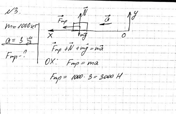 Автомобиль массой 1700 кг. Физика x1=30м Fтр=0,02 f1.